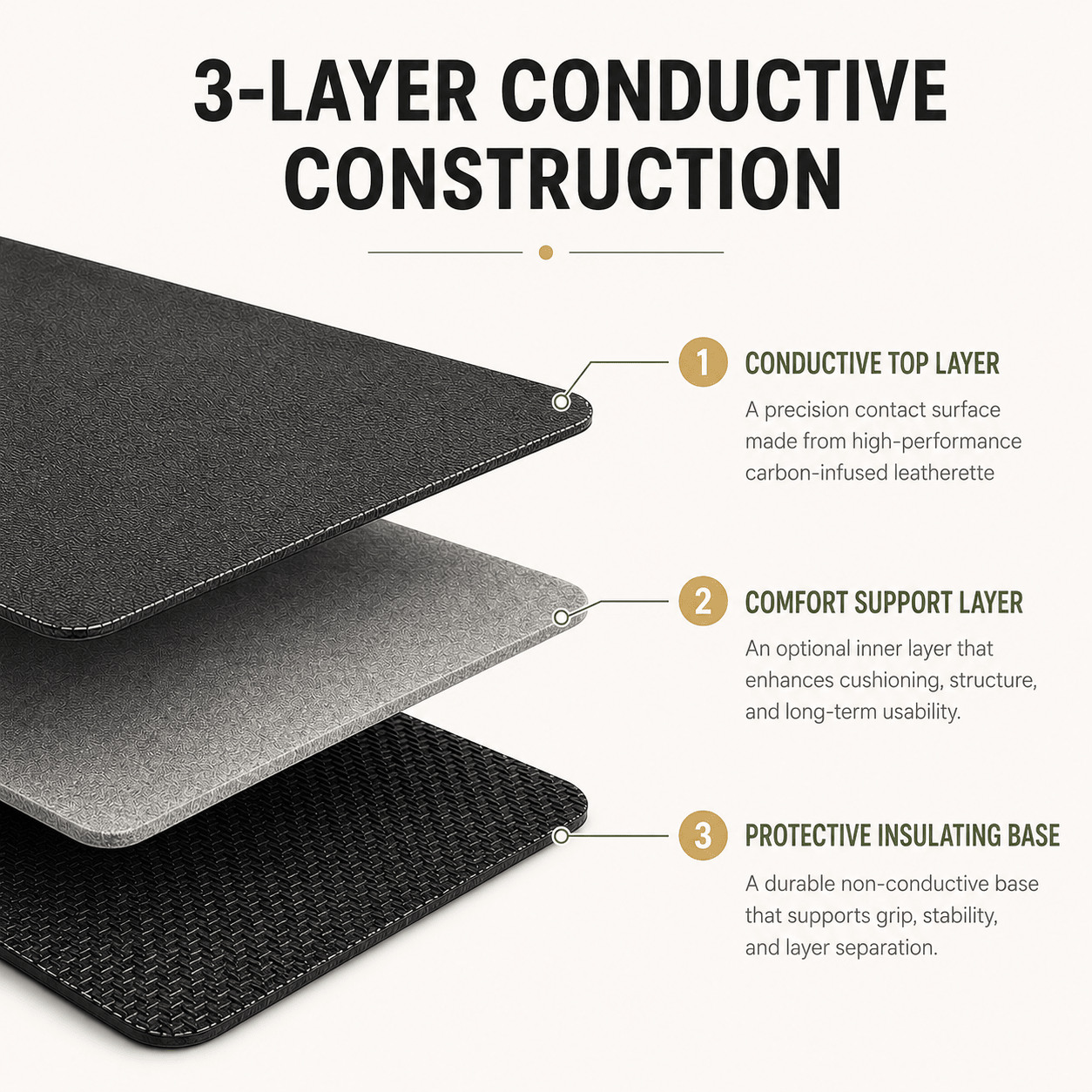 LYVR Grounding Mat - LYVR Wellness