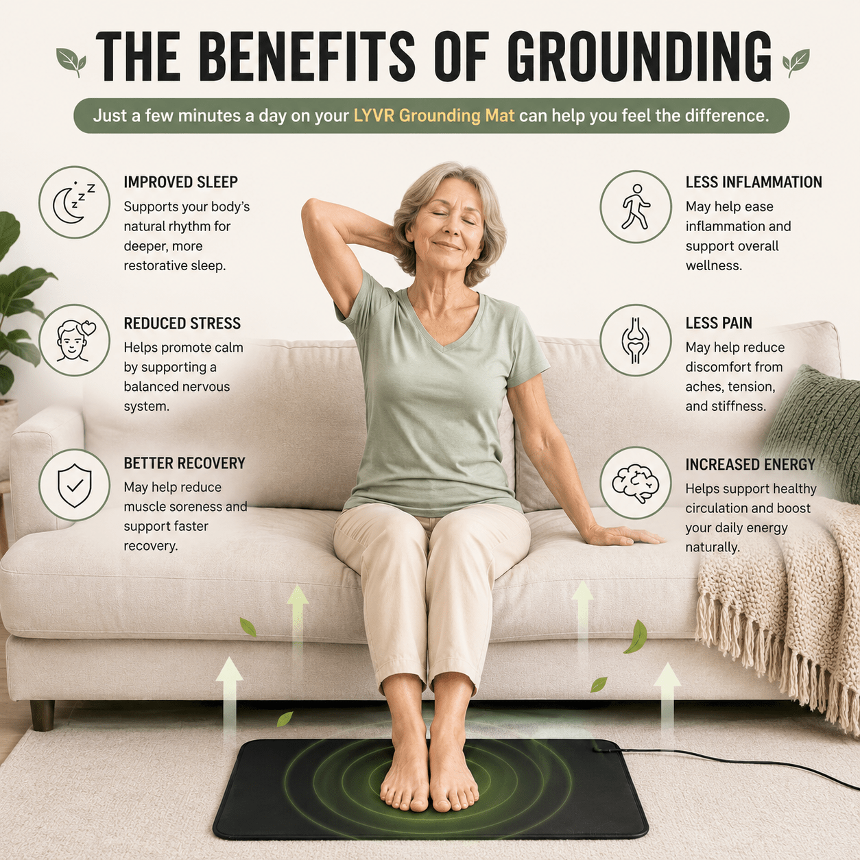 LYVR Grounding Mat - LYVR Wellness