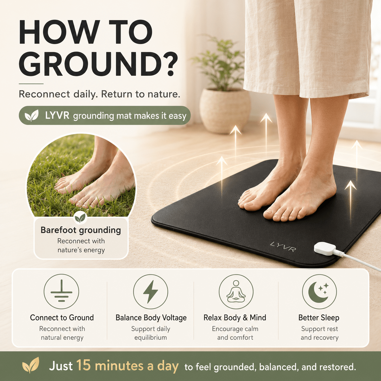 LYVR Grounding Mat - LYVR Wellness